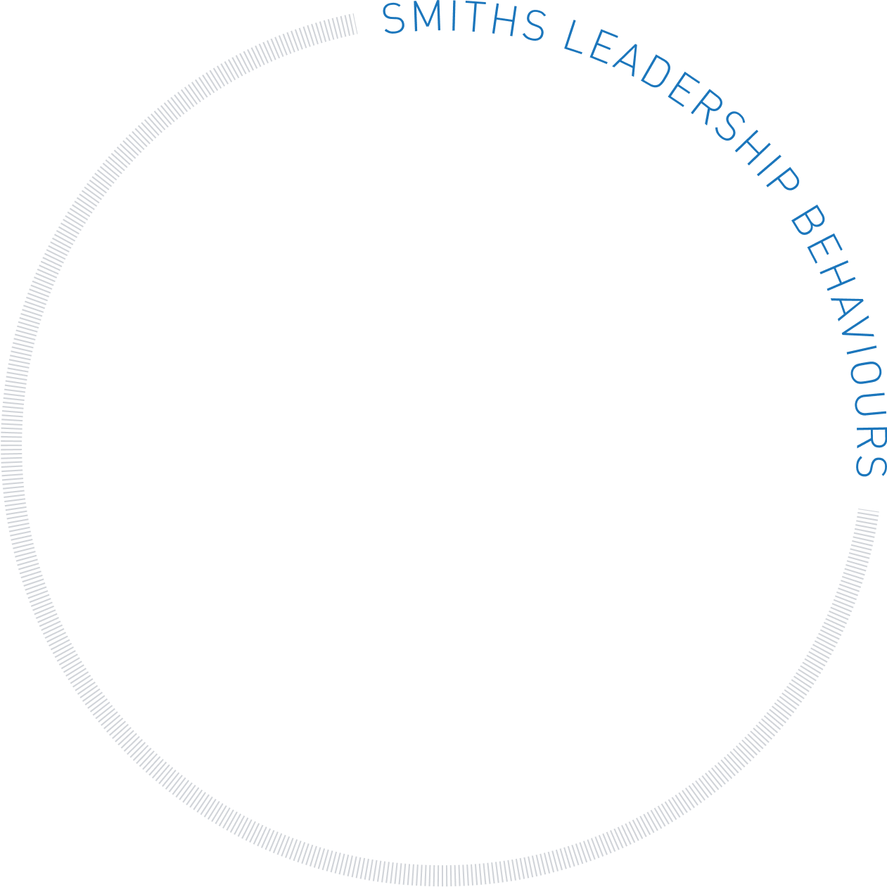 Smiths Leadership Behaviours