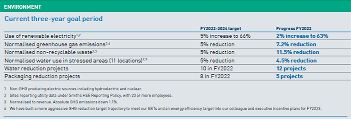 Environment, current three-year goal period table of figures