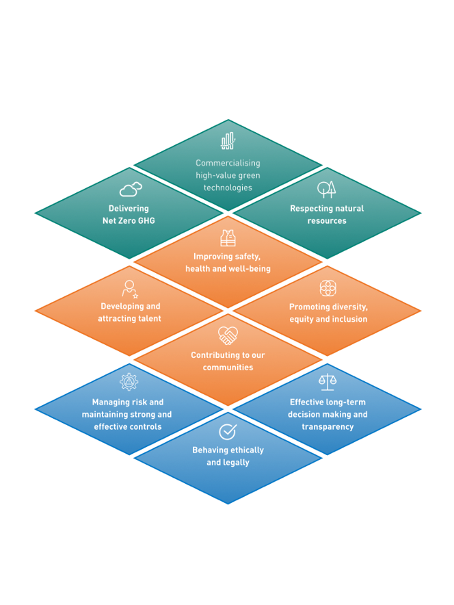 Sustainability At Smiths Framework Transparent Background