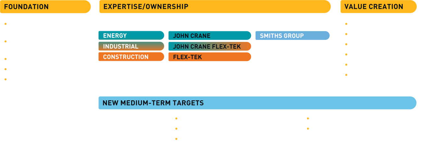 Business Model FY2025