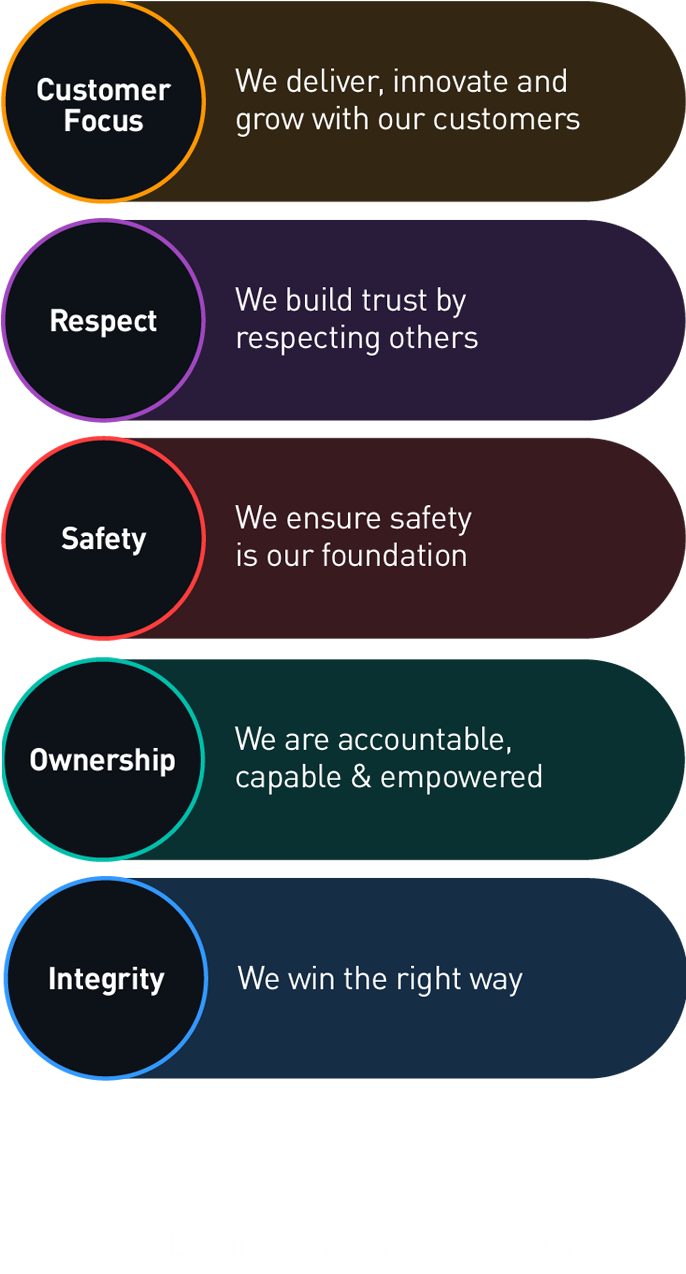 The Smiths Values 2026 Diagram