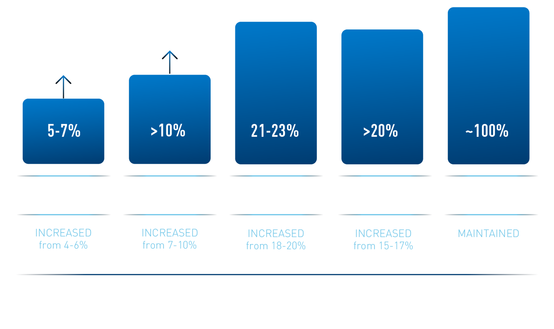 4 Enhanced Medium Targets