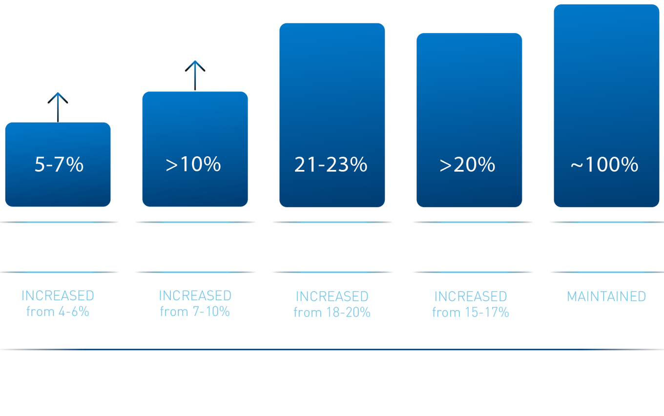 5 Enhanced Medium Targets