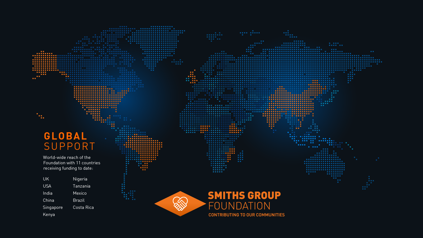 Global Support Map