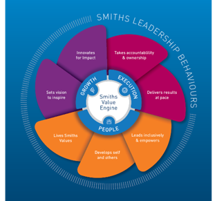 Smiths Leadership Behaviours